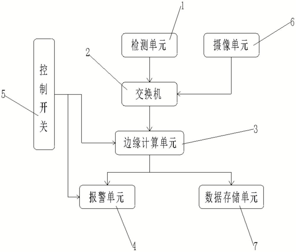 一種障礙物檢測(cè)系統(tǒng)及車輛的制作方法