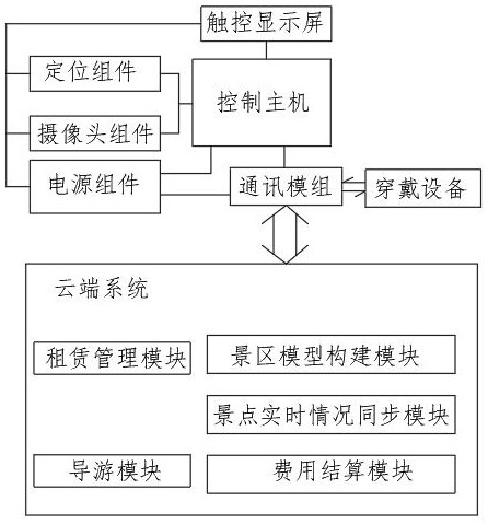 一種景區(qū)租賃代步車的制作方法