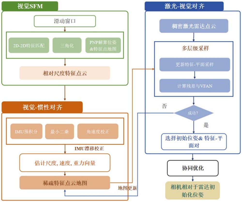 一種基于點(diǎn)云多層采樣的視覺里程計(jì)初始化方法