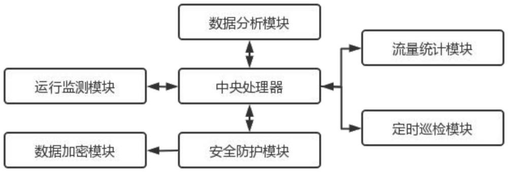 一種基于區(qū)塊鏈的網(wǎng)絡安全服務器系統(tǒng)的制作方法