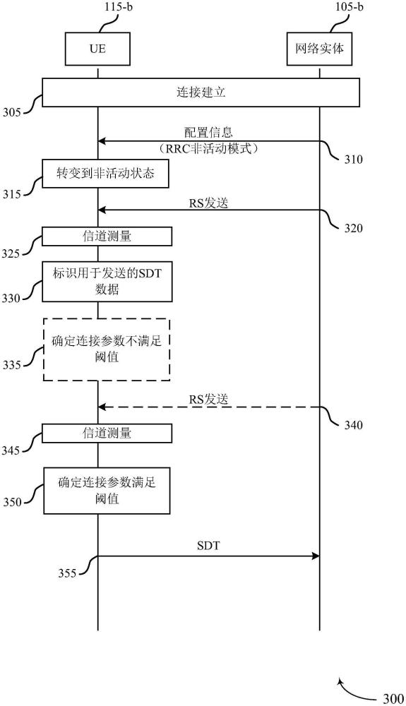 無線通信中的小數(shù)據(jù)發(fā)送技術(shù)的制作方法