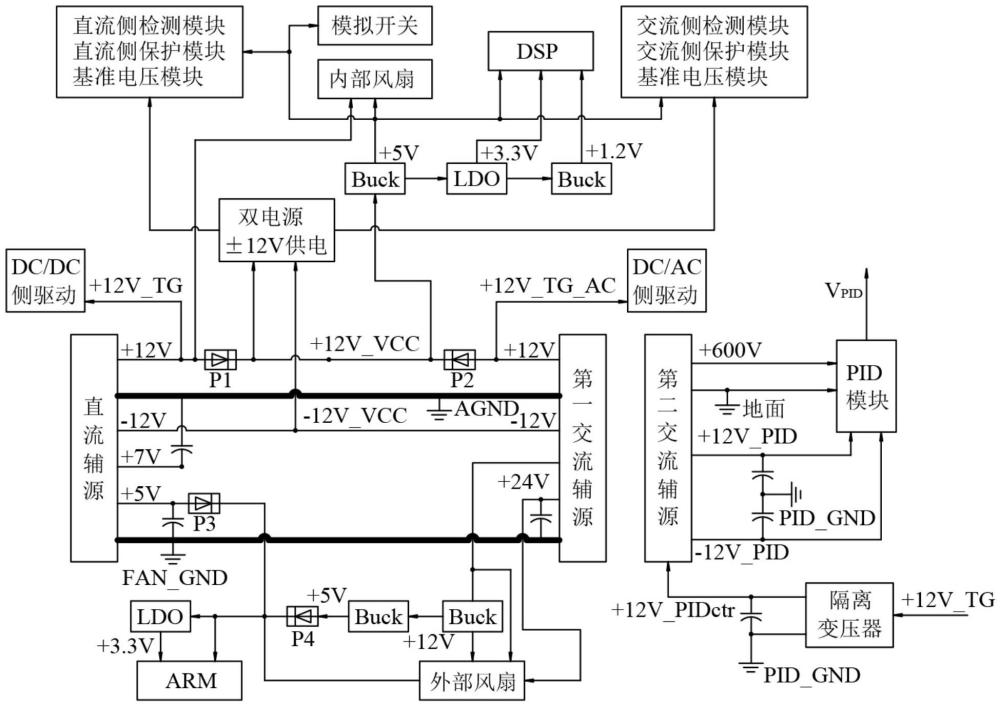 一種應(yīng)用于光伏系統(tǒng)的輔源架構(gòu)的制作方法