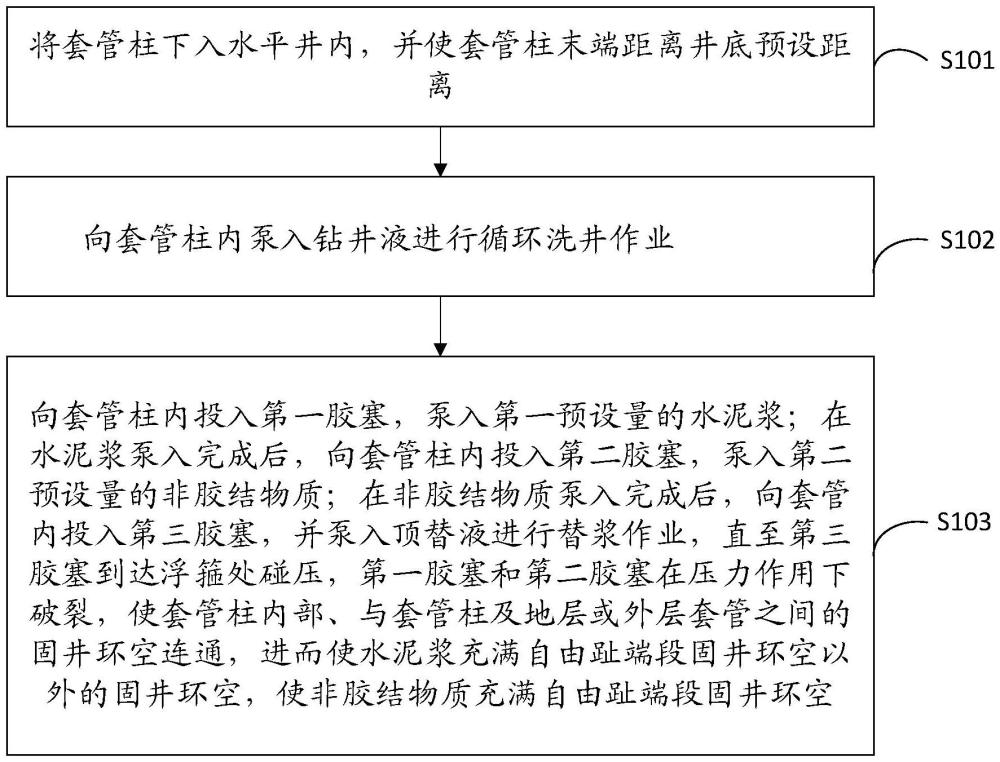 一種水平井固井方法及其應(yīng)用與流程