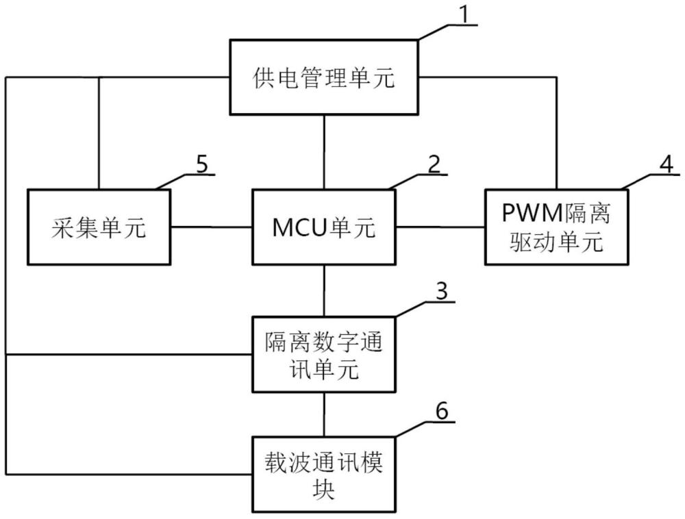 一種水下纜控機(jī)器人航行控制器的制作方法