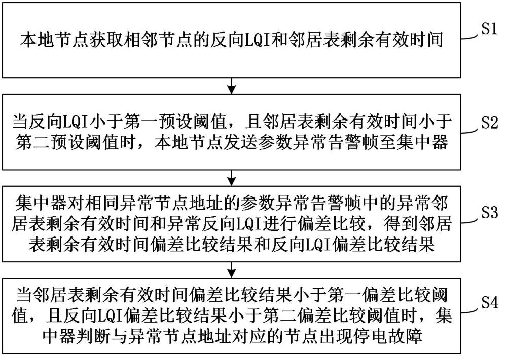 一種配電網(wǎng)節(jié)點(diǎn)停電故障檢測方法與流程