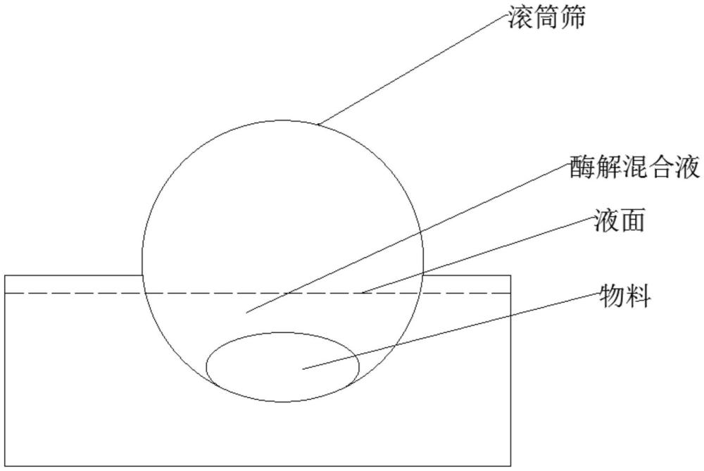 一種玉米超氧化物歧化酶的制備方法與流程