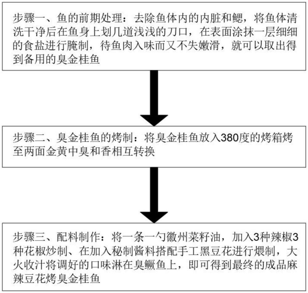 麻辣豆花烤臭金桂魚的制備方法與流程