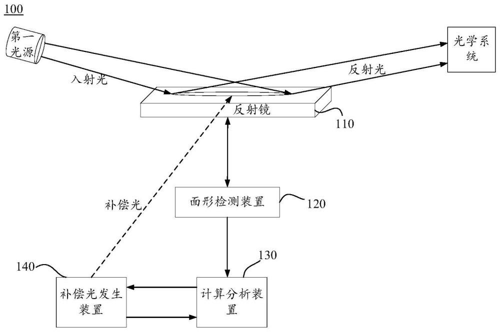 一種調(diào)節(jié)光束的系統(tǒng)的制作方法