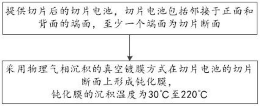 一種切片電池及其制備方法與流程