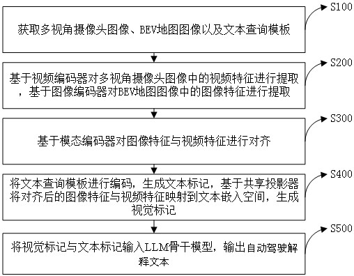 一種基于大型視覺語言模型的自動駕駛解釋文本確定方法