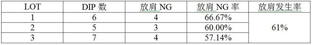 降低重摻超低阻引放次數(shù)的方法與流程