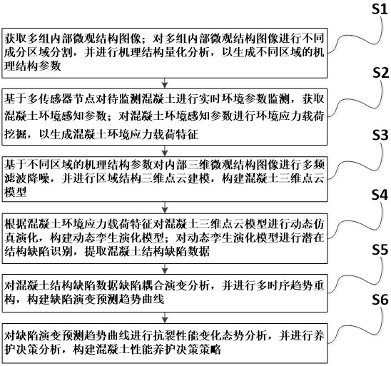 混凝土抗裂性能仿真监测方法、装置、设备及存储介质与流程