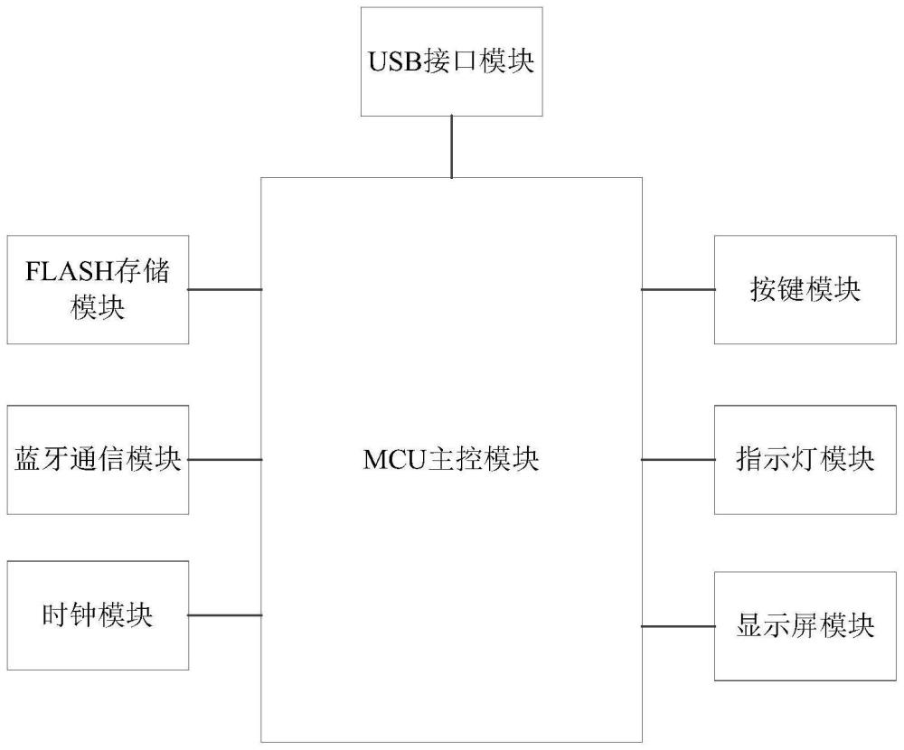 一種低壓監(jiān)控設(shè)備在線升級裝置的制作方法