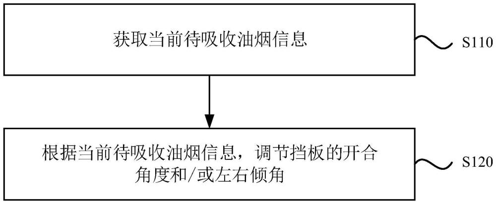 一種煙機(jī)及其控制方法與流程