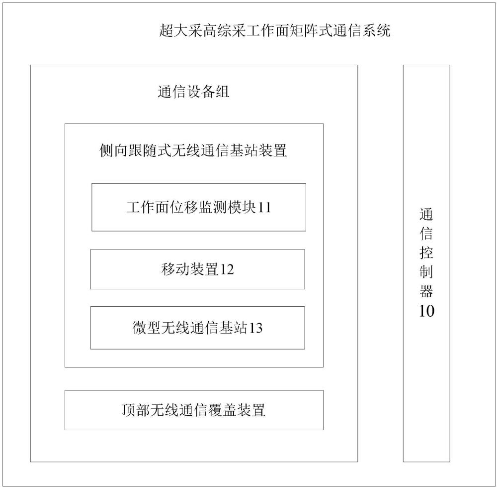 超大采高綜采工作面矩陣式通信系統(tǒng)及方法與流程