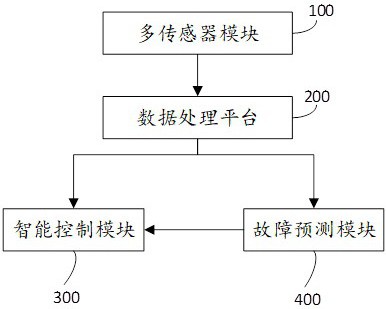 一種復(fù)合機(jī)床的切削加工產(chǎn)品控制系統(tǒng)及方法與流程