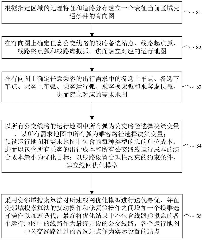 基于乘客需求的公交站選址及線路設(shè)計方法和裝置