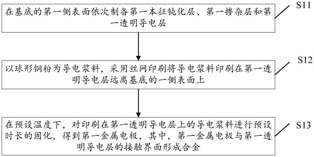 一種異質(zhì)結(jié)電池制備方法、異質(zhì)結(jié)電池及光伏組件與流程