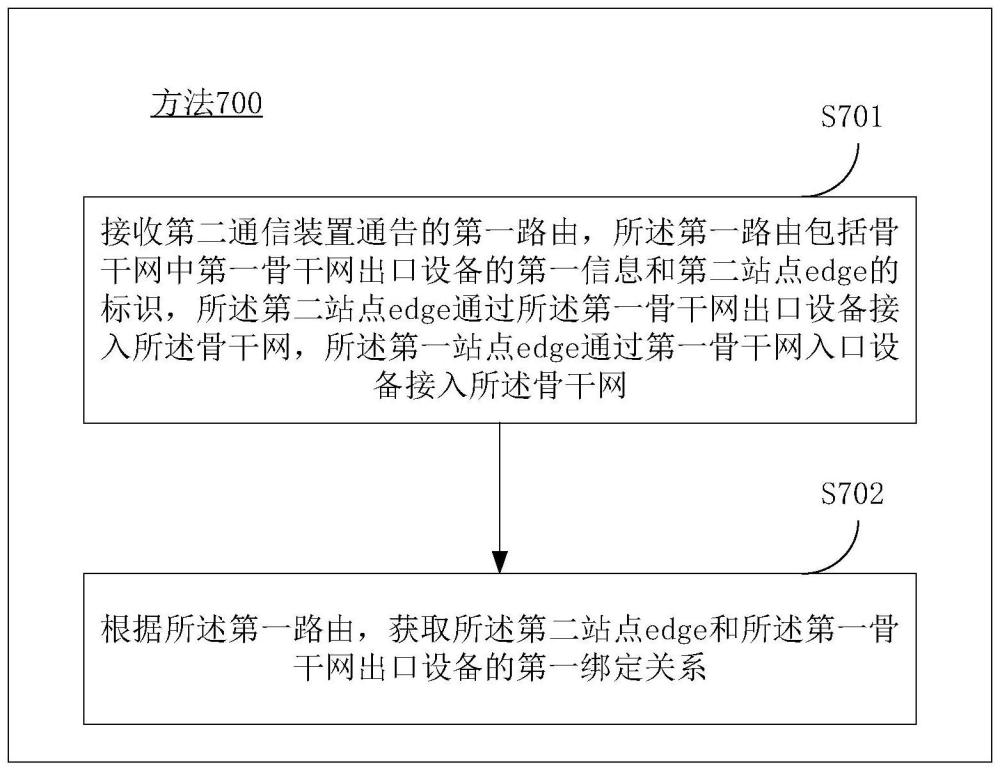 一種信息通告方法及裝置與流程