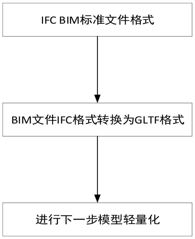 一種鐵路BIM模型輕量化處理方法