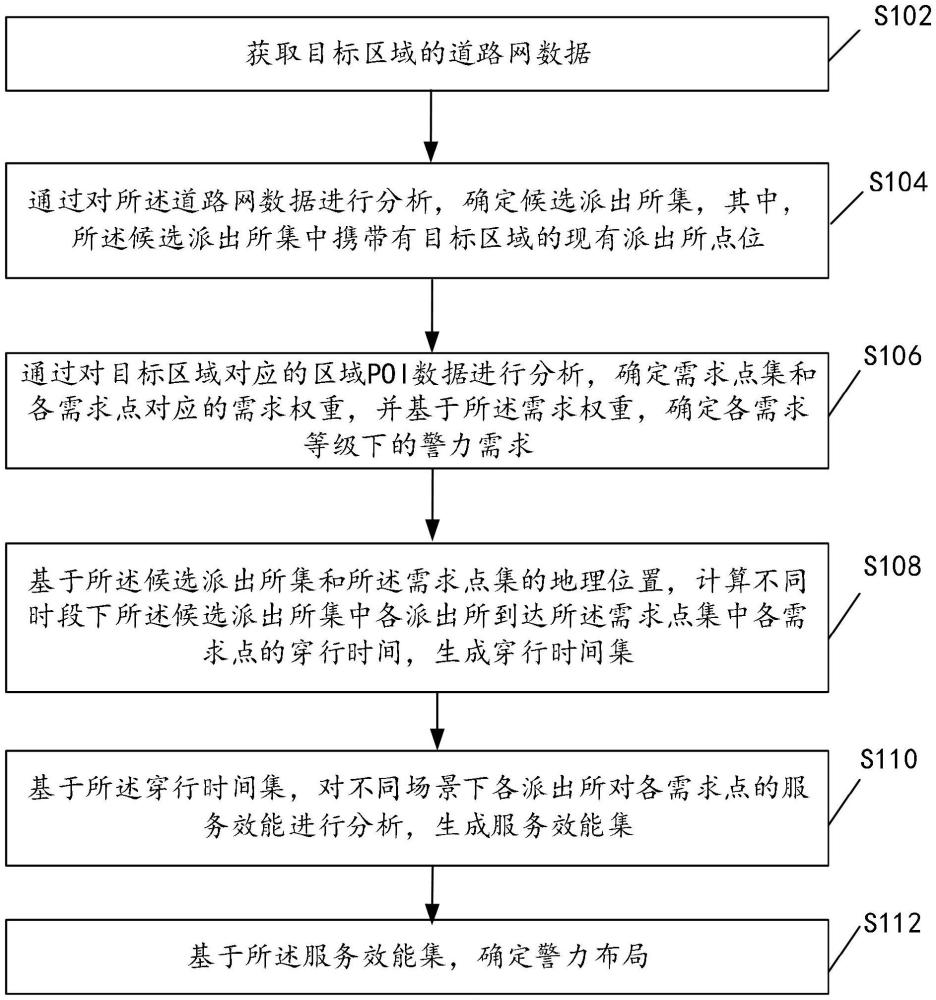 一種基于多源數(shù)據(jù)融合的警力布局方法及裝置與流程