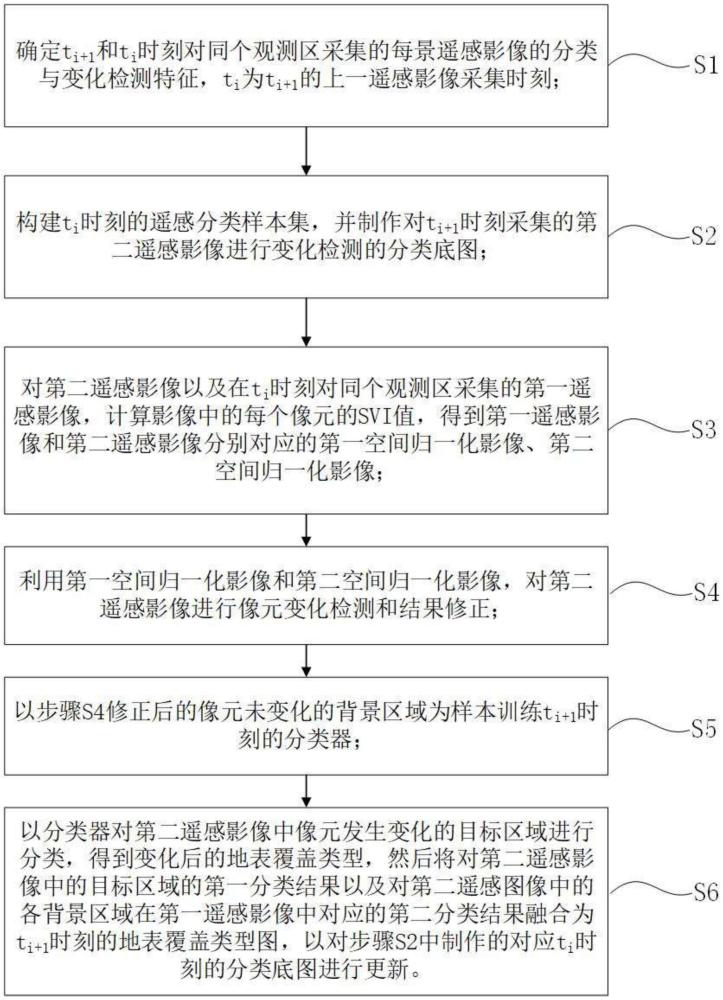 面向變化圖斑提取的多時相遙感影像變化檢測方法