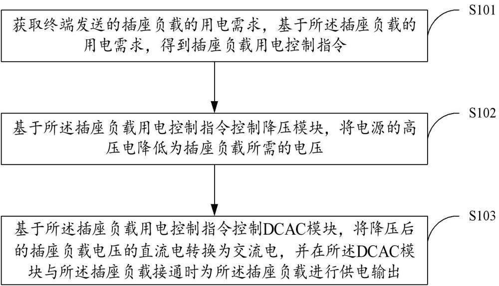 商用車電源的控制方法及裝置與流程