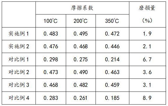 一種用于制備剎車片的摩擦材料組合物及其制備方法與流程