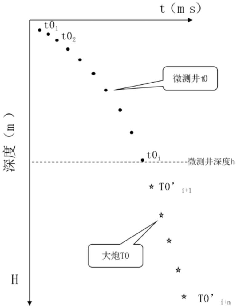 一種微測井和大炮初至聯(lián)合時深解釋方法與流程