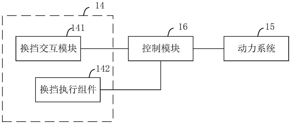 全地形車的制作方法