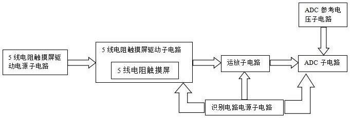 一種五線電阻觸摸屏識別電路的制作方法