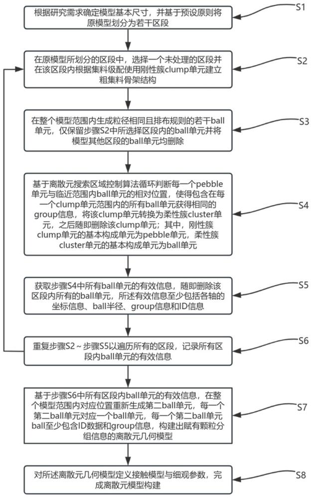 適用于大容量規(guī)則排布結(jié)構(gòu)的離散元快速建模方法