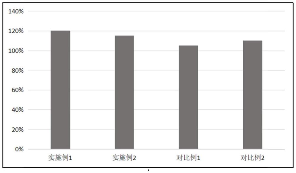 一種無防腐劑的白松露發(fā)酵嫩膚面膜及其制備方法與流程