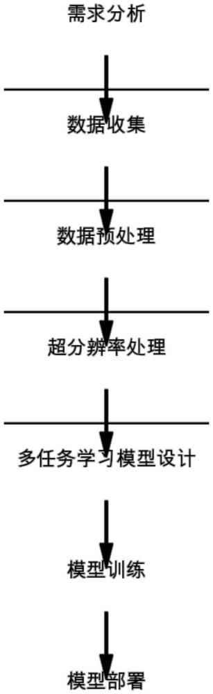 一種基于無人機的農業(yè)監(jiān)測系統(tǒng)及方法與流程