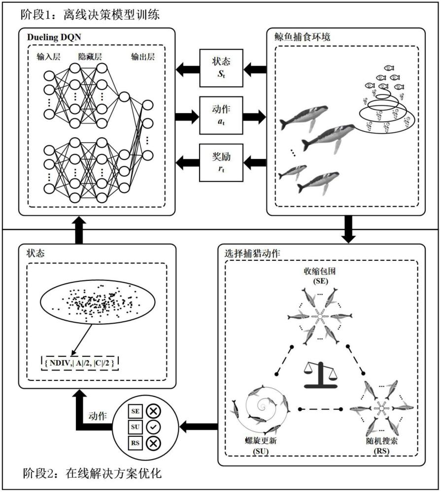 一種工業(yè)操作系統(tǒng)資源實(shí)例調(diào)度最優(yōu)化方法