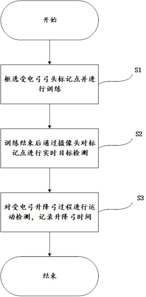 一種受電弓升降弓時(shí)間測(cè)試方法