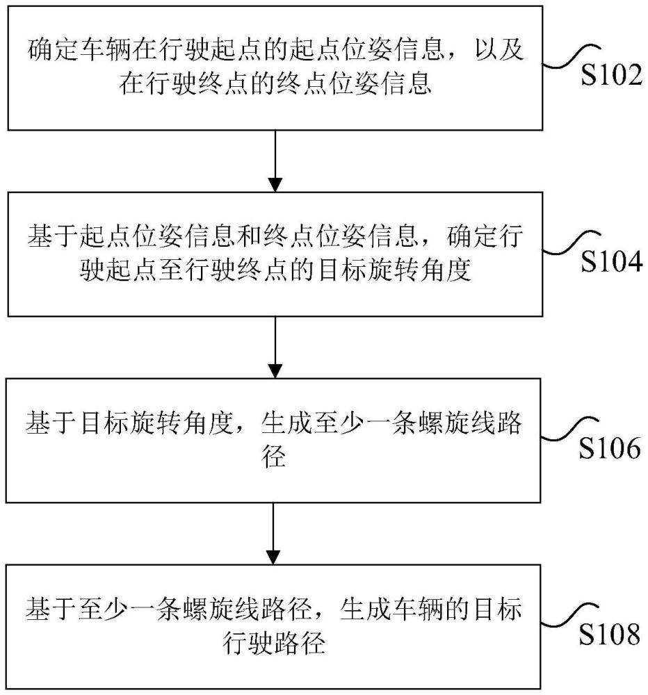 行駛路徑的生成方法和裝置與流程