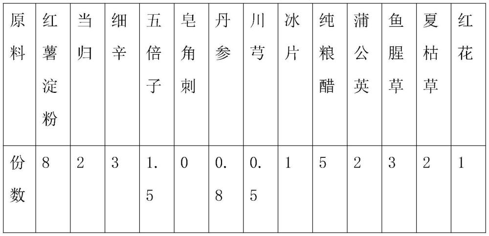 一種用于治療癤癰的組合物藥膏及其制備方法與流程