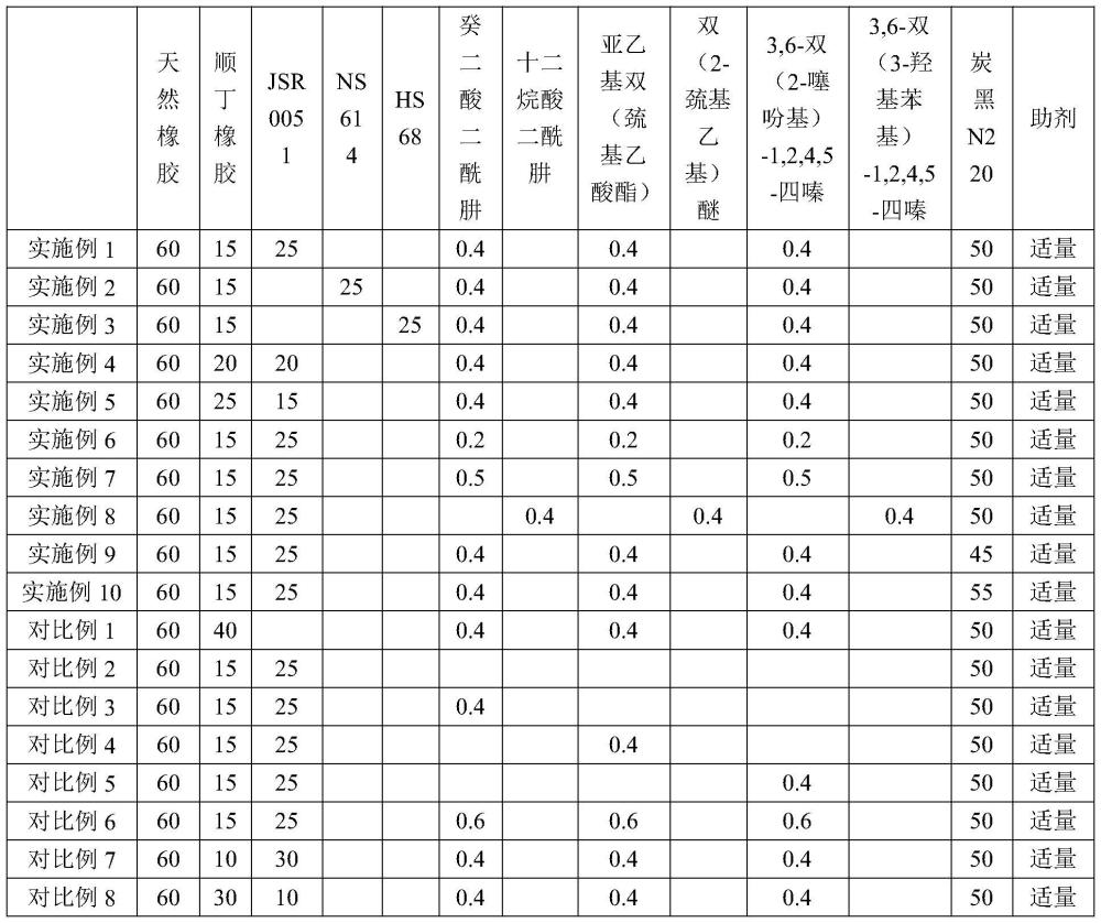 一種耐切割橡膠材料組合物及其制備方法與流程