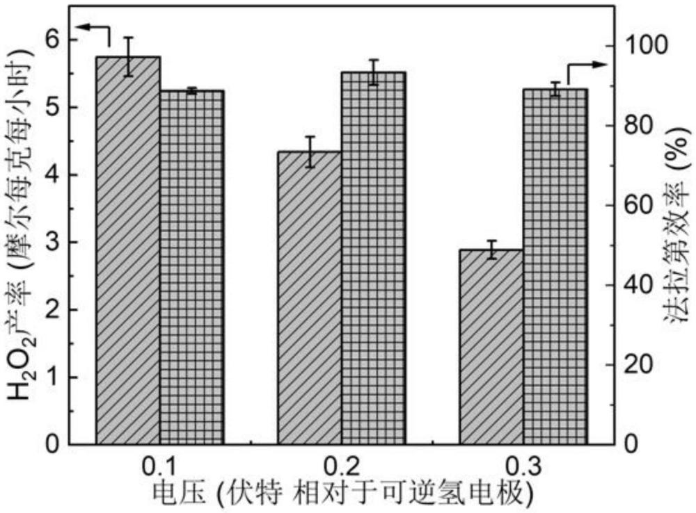 一種單原子和納米顆粒共存的催化材料制備方法及應(yīng)用