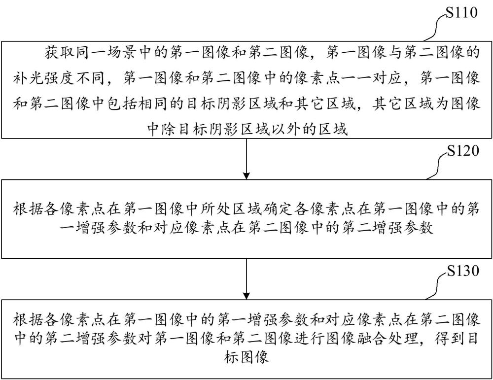 一種圖像增強(qiáng)方法、電子設(shè)備及計(jì)算機(jī)可讀存儲(chǔ)介質(zhì)與流程