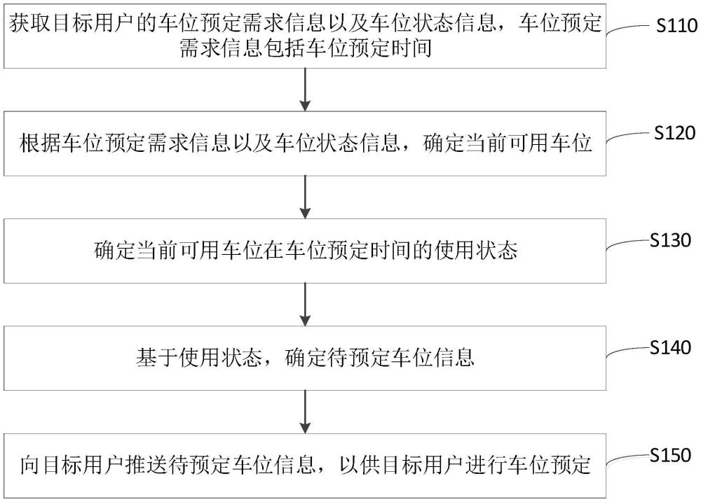 車位預定方法、裝置及存儲介質(zhì)與流程