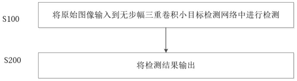 一種帶有像素激活的無步幅三重卷積小目標檢測方法