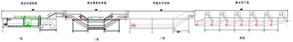 茶葉四洗漂燙殺青工藝的制作方法