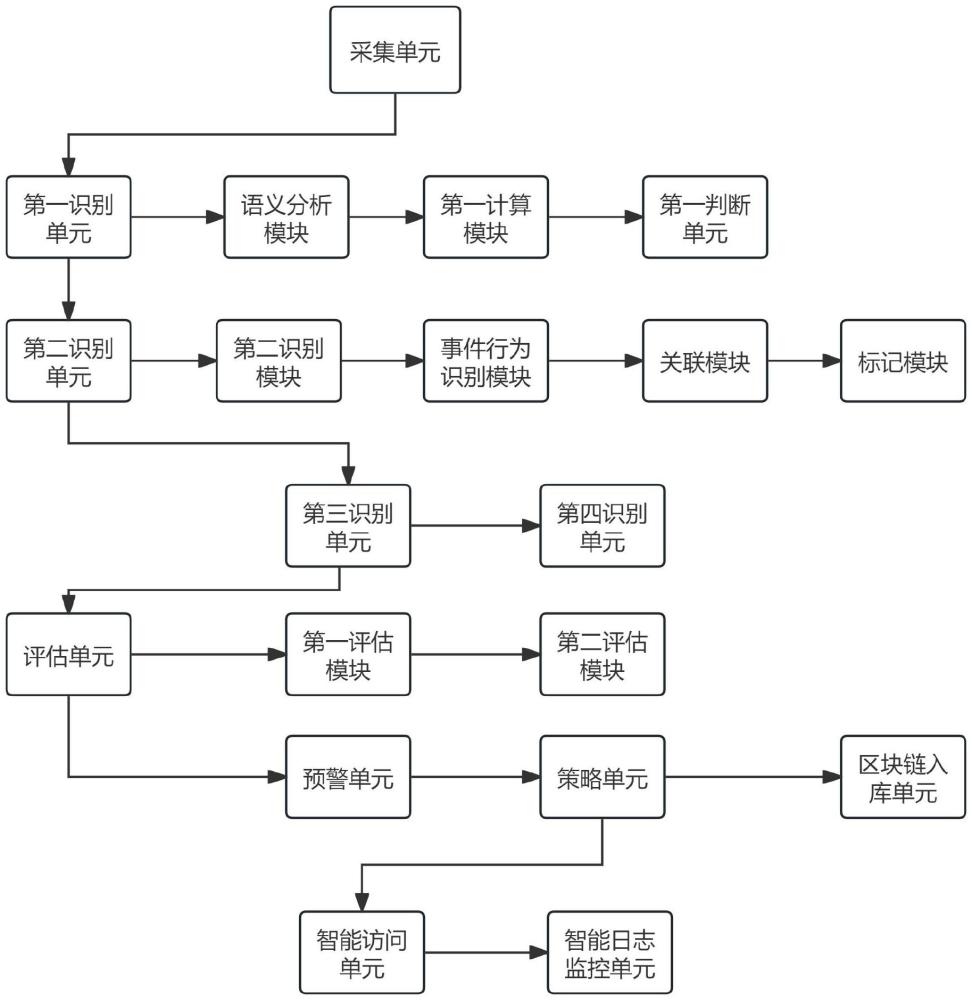 一種區(qū)塊鏈輔助的電子案卷管理系統(tǒng)的制作方法