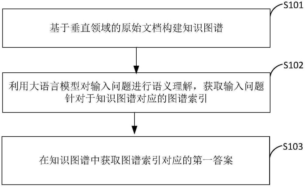 答案生成方法、裝置、設(shè)備及存儲介質(zhì)與流程