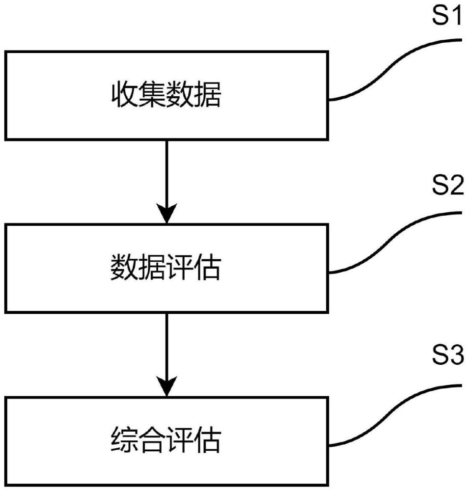 基于邊緣計算的分布式氣象數(shù)據(jù)處理方法與流程