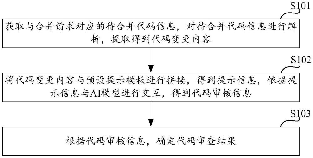 基于AI的代碼審查方法、計(jì)算設(shè)備及存儲(chǔ)介質(zhì)與流程