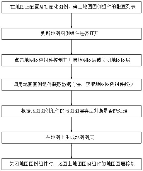 一種基于高德地圖API的便捷式地圖圖例組件及其圖層加載方法與流程