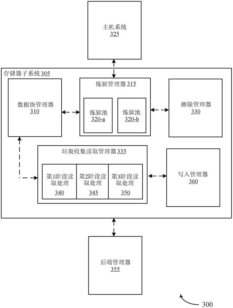 用于存儲器子系統(tǒng)的媒體管理的多狀態(tài)煉獄的制作方法